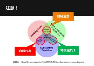 注意！
画像元：http://drewconway.com/zia/2013/3/26/the-data-science-venn-diagram
自殺行為
誤解注意
13
時代遅れ？
 
