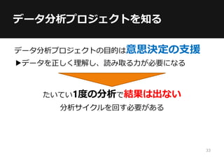 データ分析プロジェクトを知る
データ分析プロジェクトの目的は意思決定の支援
▶データを正しく理解し、読み取る力が必要になる
たいてい1度の分析で結果は出ない
分析サイクルを回す必要がある
33
 