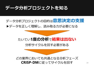 データ分析プロジェクトを知る
データ分析プロジェクトの目的は意思決定の支援
▶データを正しく理解し、読み取る力が必要になる
たいてい1度の分析で結果は出ない
分析サイクルを回す必要がある
どの業界においても共通となる分析フェーズ
CRISP-DMに従ってサイクルを回す 34
 