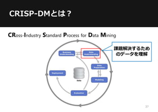 CRISP-DMとは？
CRoss-Industry Standard Process for Data Mining
課題解決するため
のデータを理解
37
 