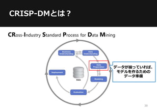 CRISP-DMとは？
CRoss-Industry Standard Process for Data Mining
データが揃っていれば、
モデルを作るための
データ準備
38
 