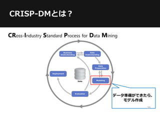 CRISP-DMとは？
CRoss-Industry Standard Process for Data Mining
データ準備ができたら、
モデル作成
39
 