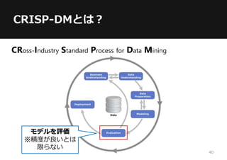 CRISP-DMとは？
CRoss-Industry Standard Process for Data Mining
モデルを評価
※精度が良いとは
限らない
40
 
