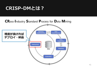 CRISP-DMとは？
CRoss-Industry Standard Process for Data Mining
精度が良ければ
デプロイ・納品
41
 