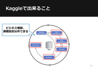 Kaggleで出来ること
ビジネス理解、
課題設定以外できる
49
 
