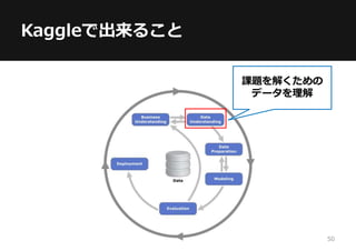 Kaggleで出来ること
課題を解くための
データを理解
50
 
