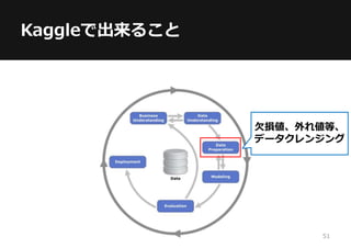 Kaggleで出来ること
欠損値、外れ値等、
データクレンジング
51
 