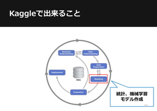 Kaggleで出来ること
統計、機械学習
モデル作成
52
 
