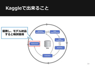 Kaggleで出来ること
優勝し、モデル納品
すると報酬獲得
54
 