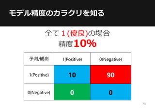 モデル精度のカラクリを知る
予測/観測 1(Positive) 0(Negative)
1(Positive) 10 90
0(Negative) 0 0
全て１(優良)の場合
精度10％
75
 