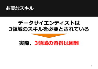 必要なスキル
データサイエンティストは
3領域のスキルを必要とされている
実際、3領域の習得は困難
9
 