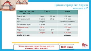 Цагаан сараар бид хэрхэн
хооллох вэ?
Ихэвчлэн хэрэглэдэг
хоол хүнс
Хэмжээ Илчлэг
Сүүтэй цай 1 аяга 250 мл ≈ 20 ккал
Мах (ууцны мах) 1 зүсэм 20 гр ≈ 40 ккал
Бууз 4 ширхэг ≈ 90 ккал*4=360 ккал
Зууш (химан зууш) 1 зүсэм ≈ 43 ккал
Байцааны салат 100 гр ≈ 25 ккал
Айраг 1 стакан 250 ≈ 120
Ааруул 1 ширхэг гр ≈ 20 ккал
НИЙТ ИЛЧЛЭГ 628 ккал
1884 ккалХэрвээ та цагаан сарын баярын өдрүүдэд
дунджаар 3 айлд зочилбол:
 