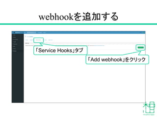 GitBucket側の設定
リポジトリ名「sample」をクリック
 
