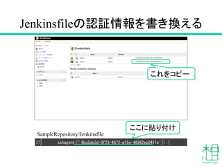 自動テスト・自動デプロイ体験
1. サンプルを解凍する
2. Jenkinsfileの認証情報を書き換える
3. テストを書く
4. 対応するコードを書く
 