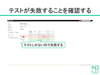 テストコードを書く
58 /** Additional Feature */ /*
59 @RequestMapping(value = "/post/{post_id}/delete", method = RequestMethod.POST)
60 public Map<String, Object> postDeletePost(@PathVariable("post_id") int id) {
70 Map<String, Object> ret = new HashMap<String, Object>();
71 postRepository.delete(id);
72
73 ret.put("id", new Integer(id));
74 ret.put("status", "deleted");
75 return ret;
76 }
77 //*/
この /* を消す
SampleRepository/src/test/java/jp/virtualtech/sample/APIControllerTest.java
 