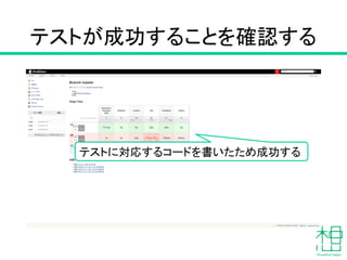 テストに対応するコードを書く
58 /** Additional Feature */ /*
59 @RequestMapping(value = "/post/{post_id}/delete", method = RequestMethod.POST)
60 public Map<String, Object> postDeletePost(@PathVariable("post_id") int id) {
70 Map<String, Object> ret = new HashMap<String, Object>();
71 postRepository.delete(id);
72
73 ret.put("id", new Integer(id));
74 ret.put("status", "deleted");
75 return ret;
76 }
77 //*/
この /* を消す
SampleRepository/src/main/java/jp/virtualtech/sample/APIController.java
 