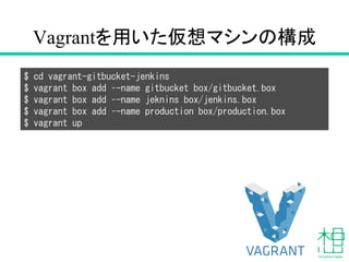 今回の構成
Gitサーバー : GitBucket
CI/CDサーバー : Jenkins
デプロイ先サーバー: Tomcat
 