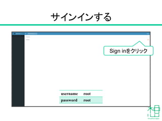 Vagrantを用いた仮想マシンの構成
$ cd box
$ vagrant box add –-name gitbucket box/gitbucket.box
$ vagrant box add –-name jeknins box/jenkins.box
$ vagrant box add –-name production box/production.box
$ cd ../ci-handson
$ vagrant up
 