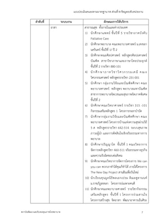 แบบประเมินตนเองตามมาตรฐาน HA ส่วนที่ III ข้อมูลระดับหน่วยงาน
สถาบันพัฒนาและรับรองคุณภาพโรงพยาบาล 7
ลาดับที่ ระบบงาน ลักษณะการให้บริการ
อาสา สาธารณสุข ทั้งภายในและต่างประเทศ
1) นักศึกษาแพทย์ ชั้นปีที่ 5 รายวิชาภาคบังคับ
Palliative Care
2) นักศึกษาพยาบาล คณะพยาบาลศาสตร์ ม.สงขลา
นครินทร์ ชั้นปีที่ 1/ ปี 2
3) นักศึกษาคณะศิลปศาสตร์ หลักสูตรศิลปะศาสตร์
บัณฑิต สาขาวิชาภาษาและภาษาไทยประยุกต์
ชั้นปีที่ 2 รายวิชา 880-101
4) นั ก ศึ ก ษ าภ าค วิช าวิศ วก รรม เค มี ค ณ ะ
วิศวกรรมศาสตร์ หลักสูตรรายวิชา 231-001
5) นักศึกษา กลุ่มงานวิจัยและบัณฑิตศึกษา คณะ
พยาบาลศาสตร์ หลักสูตร พยาบาลมหาบัณฑิต
สาขาการพยาบาลจิตเวชและสุขภาพจิตภาคพิเศษ
ชั้นปีที่ 2
6) นักศึกษาคณะวิทยาศาสตร์ รายวิชา 315 -101
กิจกรรมเสริมหลักสูตร 1 โครงการกะลาบาบัด
7) นักศึกษากลุ่มงานวิจัยและบัณฑิตศึกษา คณะ
พยาบาลศาสตร์ โครงการบ้านแห่งความสุขผ่านวิถี
5 ส หลักสูตรรายวิชา 642-514 ระบบสุขภาพ
ภาวะผู้นา และการตัดสินใจเชิงจริยธรรมทางการ
พยาบาล
8) นักศึกษาปริญญาโท ชั้นปีที่ 1 คณะวิทยาการ
จัดการหลักสูตรวิชา 460-511 จริยธรรมทางธุรกิจ
และความรับผิดชอบต่อสังคม
9) นักศึกษาคณะวิทยาการจัดการโครงการ We can
you can พวกเราทาได้คุณก็ทาได้ ภายใต้โครงการ
The New Day Project สานฝันเพื่อวันใหม่
10) นักเรียนทุนมูลนิธิพลเอกเปรม ติณลสูลานนท์
ม.ราชภัฏสงขลา โครงการบ่มเพาะคนดี
11) นักศึกษาคณะพยาบาลศาสตร์ รายวิชากิจกรรม
เสริมหลักสูตร ชั้นปีที่ 1 โครงการร่วมสานใจ
โครงการสร้างสุข จิตอาสา พัฒนาอาคารเย็นศิระ
 