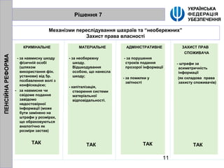 11
Рішення 7
Механізми переслідування шахраїв та “необережних”
Захист права власності
КРИМІНАЛЬНЕ
- за навмисну шкоду
фізичній особі
(шляхом
використання фін.
установи) від 5р.
позбавлення волі з
конфіскацією;
- за навмисне чи
свідоме подання
завідомо
недостовірної
інформації (може
бути замінено на
штрафи у розмірах,
що обраховуються
аналогічно як
розміри застав)
ТАК
МАТЕРІАЛЬНЕ
- за необережну
шкоду.
Відшкодування
особою, що нанесла
шкоду;
- капіталізація,
створення системи
матеріальної
відповідальності.
ТАК
АДМІНІСТРАТИВНЕ
- за порушення
строків подання
прозорої інформації
- за помилки у
звітності
ТАК
ЗАХИСТ ПРАВ
СПОЖИВАЧА
- штрафи за
асиметричність
інформації
(як складова права
захисту споживачів)
ТАК
ПЕНСІЙНАРЕФОРМА
 