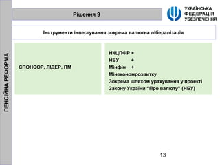 13
Рішення 9
Інструменти інвестування зокрема валютна лібералізація
СПОНСОР, ЛІДЕР, ПМ
НКЦПФР +
НБУ +
Мінфін +
Мінекономрозвитку
Зокрема шляхом урахування у проекті
Закону України “Про валюту” (НБУ)
ПЕНСІЙНАРЕФОРМА
 