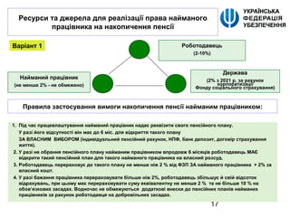 17
Ресурси та джерела для реалізації права найманого
працівника на накопичення пенсії
Роботодавець
(2-10%)
Варіант 1
Правила застосування вимоги накопичення пенсії найманим працівником:
1. Під час працевлаштування найманий працівник надає реквізити свого пенсійного плану.
У разі його відсутності він має до 6 міс. для відкриття такого плану
ЗА ВЛАСНИМ ВИБОРОМ (індивідуальний пенсійний рахунок, НПФ, банк депозит, договір страхування
життя).
2. У разі не обрання пенсійного плану найманим працівником впродовж 6 місяців роботодавець МАЄ
відкрити такий пенсійний план для такого найманого працівника на власний розсуд.
3. Роботодавець перераховує до такого плану не менше ніж 2 % від ФЗП ЗА найманого працівника + 2% за
власний кошт.
4. У разі бажання працівника перераховувати більше ніж 2%, роботодавець збільшує й свій відсоток
відрахувань, при цьому має перераховувати суму еквівалентну не менше 2 % та не більше 10 % на
обов’язкових засадах. Водночас не обмежуються додаткові внески до пенсійних планів найманих
працівників за рахунок роботодавця на добровільних засадах.
Держава
(2% з 2021 р. за рахунок
корпоратизації
Фонду соціального страхування)
Найманий працівник
(не менше 2% - не обмежено)
 