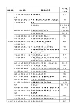 6
機關名稱 施政目標 關鍵績效指標
107 年度
目標值
質，多元行銷創造全球
產值
觀光整體收入 5.5%
建構安全交通環境，落
實運輸風險管理
降低「事故 30 天內死亡案件」道路交通
事故
10%
飛安風險值 0.56 次/百萬
離場次
增進郵電氣象服務效能 提升掛號小包郵件營運量 22,500 千件
提升氣象測報效能 86.5 分
妥適配置預算資源，提
升預算執行效率
機關年度資本門預算執行率 90%
機關於中程歲出概算額度內編報情形 5%
衛福部 健全福利服務體系，優
先照顧弱勢族群
2 歲以下兒童照顧津貼涵蓋率 83％
建置優質長照體系，完
備長照服務資源
增加長照醫事專業人力培育量能 70%
社區整體照顧服務體系 ABC 據點資源佈建
數
1,735 處
營造互助祥和社會，完
善保護服務體系
增加經濟弱勢人口自立比率 7.0%
降低親密關係暴力與兒少保護個案經開案
服務結案後 1 年內之再受暴率
12.3%
拓展全方位醫療照護體
系，保障民眾就醫權益
保障住院醫師勞動條件，確保病人安全 80 小時
增加護理執業人力量能 50%
建立優質防疫應變體
系，邁向防疫新紀元
結核病新案發生率以平均 6%降幅逐年下降 37 例
降低愛滋感染之傳播率 8%
構築食品藥物安心消費
環境，保障民眾健康
高關注輸入產品合格率 96%
推動食安五環，重建食品生產管理 80％
營造身心健康支持環
境，增進全人全程健康
促進
18 歲以上人口吸菸率 15%
四癌篩檢陽性追蹤率之平均值 83.3%
自殺死亡率 11.2 人數
精進健保及國保制度，
強化自助互助社會保險
機制
結合家庭醫師、居家醫療、醫院以病人為
中心整合照護及區域醫療整合，降低可避
免住院率
1.37%
妥適配置預算資源，提
升預算執行效率
機關年度資本門預算執行率 90％
機關於中程歲出概算額度內編報情形 5％
文化部 打造文化公共體系，提 完備文化法規制度 100%
行
政
院
行
政
院
第
3562次
院
會
會
議
D95F0FC55D5549BE
 