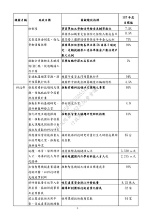 8
機關名稱 施政目標 關鍵績效指標
107 年度
目標值
險制度 事業單位之勞動條件檢查及輔導廠次 7.5%
單獨參加職業災害保險之保險人數成長率 8.5%
完善退休金制度，強化
勞動債權保障
提高勞工選擇請領勞保老年年金之比例 73%
事業單位依勞動基準法第 56 條第 2 項規
定，足額提撥勞工退休準備金戶數佔開戶
數之比例
90%
鼓勵企業推動友善職場
設(措)施，促進職場工
作平等
育嬰留職停薪之成長比率 2%
妥適配置預算資源，提
升預算執行效率
機關年度資本門預算執行率 94%
機關於中程歲出概算額度內編報情形 4.5%
科技部 發展前瞻科技領域及課
題，強化施政整合落實
科技發展計畫
推動前瞻科技領域及課題之專案 80%
推動創新的基礎研究，
提升科技研發品質
學術論文品質 4.9
強化研究主題選擇機
制，推動我國社會發展
重大議題及對經濟社會
福祉有貢獻的科技研究
推動社會重大議題研究綜效指數 81%
因應國家當前能源重大
社經問題之需，推動能
源科技研究
補助能源科技研究計畫衍生之研發成果綜
效指數
85 分
延攬、培育、留用科研
人才，培養科技人力世
代接棒
培育國際高端鏈結人次 5,520 人次
補助延攬國內外學術科技人才人次 2,215 人次
加強智慧機械產業關鍵
技術研發，以科技研發
支援產業創新
推動智慧機械之績效目標達成率 92%
將研發能量有效導入創
新產業，協助新創事業
及產業發展
吸引產業資金挹注研發能量 8.25 億元
輔導新創團隊技術產業化發展 32 家
建立基礎技術共用平
臺，促成產業技術擴散
使用基礎技術廠商家數 64 家
行
政
院
行
政
院
第
3562次
院
會
會
議
D95F0FC55D5549BE
 