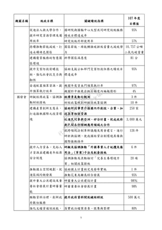 9
機關名稱 施政目標 關鍵績效指標
107 年度
目標值
促進法人與大學合作，
提升研究資源管理及運
用效率
國研院與國輻中心大型共同研究設施服務
績效目標達成率
95%
研究設施外部使用率 57%
持續推動節能減碳，打
造永續綠色園區
園區節能、綠能轉換碳排放當量之減碳潛
力
10,757 公噸
二氧化碳當量
建構優質服務的智慧園
區環境
科學園區滿意度 81 分
提升災害防救前瞻技
術，強化社會抗災力與
韌性
協助支援公私部門災害防救任務之績效目
標達成率
95%
妥適配置預算資源，提
升預算執行效率
機關年度資本門預算執行率 97%
機關於中程歲出概算額度內編報情形 4%
國發會 研擬經濟政策、協調推
動財經措施
經濟景氣動向觀測 3 件
財經政策規劃研擬與統籌協調 10 件
建構產業創新生態系，
打造接軌國際之投資環
境
協助新創事業介接國內外創投、企業、加
速器等相關資源
250 家
促進民間參與亞洲．矽谷計畫，促成政府
與民間在物聯網應用領域之合作
3,000 萬元
就跨領域法制革新議題及商會建言，進行
研析與協調，使我國經貿法制環境具備與
國際接軌條件
126 件
提升人力資本、充裕人
才資源並建構老年經濟
安全制度
研擬及協調推動「外國專業人才延攬及僱
用法」(草案)子法及配套措施
6 件
協調推動及滾動檢討「完善生養環境方
案」相關政策措施
20 項
推動國土空間規劃，促
進區域均衡發展
協助國土計畫核定及發布實施 1 件
推動花東及離島綜合發展 95%
提升重大公共建設及重
要社會發展計畫研審量
能
研審重大公共建設計畫 98％
研審重要社會發展計畫 98%
驅動資料治理，創新政
府數位服務
提升政府資料開放鏈結綜效 500 萬次
強化文檔資通訊效能， 落實政治檔案清查、徵集與整理 80%
行
政
院
行
政
院
第
3562次
院
會
會
議
D95F0FC55D5549BE
 