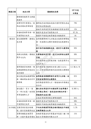 10
機關名稱 施政目標 關鍵績效指標
107 年度
目標值
擴增國家檔案多元典藏
與應用
落實管考作業簡化，創
新政府績效管理制度
輔導地方政府基本設施計畫管考簡化及成
果資訊公開達成度
70%
協助中央部會管考表報填報作業節省時間 15%
妥適配置預算資源，提
升預算執行效率
機關年度資本門預算執行率 97.5%
機關於中程歲出概算額度內編報情形 4%
僑委會 強化僑團聯繫，擴增友
我力量
協導僑團舉辦多元活動並加強僑青聯繫服
務，促進僑社永續和諧發展及拓展國際交
流。
91%
提升海外服務據點效能，提供多元優質服
務
92%
深耕全球僑教，傳揚臺
灣多元文化
充實僑教師資質量，擴大全球華語文教學
市場
90%
結合僑界與主流社教活動，拓展臺灣多元
文化外交。
90%
運用僑務資訊網絡，增
進僑胞瞭解政府施政及
海外僑情
提升僑務電子報網站訪客人數(visito
r)，以增進僑胞對國內政經發展之瞭解與
支持
2.2 萬人/月
強化僑臺商組織聯繫服
務，輔助開拓海內外市
場商機
協導僑臺商團體舉辦年會等多元活動，培
育商會領導幹部永續傳承
91%
培育僑臺商專業人才，增進海內外商機交
流合作
92%
強化攬才、育才、留
才、用才政策，培育優
秀華裔國際人才
擴大招收華裔青年回國就學(含產學攜手
合作僑生專班)、接受技術訓練及研習，
厚植海外友我力量
8,900 人
加強在學與畢業僑生聯繫與輔導 91%
妥適配置預算資源，提
升預算執行效率
機關年度資本門預算執行率 90%
機關於中程歲出概算額度內編報情形 5%
主計總處 完備資源妥適分配機
制，提升資源運用效益
中央政府總預算案歲出編列數超出中程歲
出概算額度之比率
1.5%
落實特種基金預算管
理，以提升基金營運效
核編營業基金及作業基金年度盈（賸）餘
超出主管機關核列數之比率
11%
行
政
院
行
政
院
第
3562次
院
會
會
議
D95F0FC55D5549BE
 
