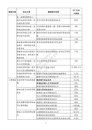 11
機關名稱 施政目標 關鍵績效指標
107 年度
目標值
能，並增裕國庫收入
健全政府會計制度，強
化政府會計管理
會計決算作業改善精進達成率 84％
發揮內部控制功能，協
助達成施政目標
行政院暨所屬機關（構）簽署內部控制聲
明書完成率
95%
提升政府統計品質，發
揮支援決策功能
國民所得統計各統計項目精進作業達成項
數
4 項
物價指數編算精進作業達成項數 3 項
精進基本國勢及抽樣調
查統計，提供施政決策
所需資訊
普查及抽樣調查精進作業完成率 39%
推動地方政府公務統計
業務資訊化，提升統計
服務效能
地方政府公務統計業務導入資訊化作業項
數
2 項
優化主計資訊服務，提
升主計管理效能
主計資料開放作業達成率 95%
加強培育與訓練，提升
主計人員之價值與能力
提升主計人員核心能力 11,000 人次
妥適配置預算資源，提
升預算執行效率
機關於中程歲出概算額度內編報情形 3.3%
機關年度資本門預算執行率 93.7%
人事總處 有效管理中央政府總員
額
總員額年度成長率 -0.1％
普通基金總人力年度成長率 0％
員額評鑑結果實際使用比率 30％
增進公務人力培育訓練
成效
高階主管培訓成效力 47％
管理核心能力訓練成效力 70％
民主治理價值課程學習成效力 65％
自建數位課程使用成效力 65％
提升整體待遇管理及福
利之運用價值
機關用人費用報告成效力 50％
個別性獎金績效化增加數 1 增加數
員工協助方案推動成效力 60％
增進人力資源管理功績
化
公務職場性別友善度之比率 40.5％
管理措施功績化滿意度 45％
公務機關未符合法定進用原住民及身心障 0.8％
行
政
院
行
政
院
第
3562次
院
會
會
議
D95F0FC55D5549BE
 