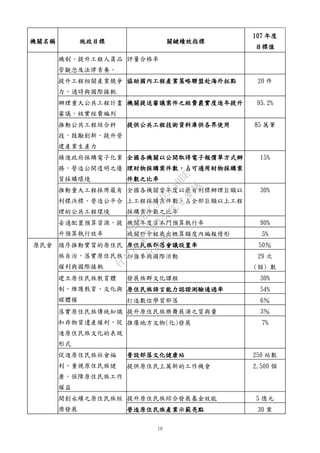 18
機關名稱 施政目標 關鍵績效指標
107 年度
目標值
機制，提升工程人員品
管觀念及法律素養。
評量合格率
提升工程相關產業競爭
力，適時與國際接軌
協助國內工程產業策略聯盟赴海外拓點 20 件
辦理重大公共工程計畫
審議，核實經費編列
機關提送審議案件之經費覈實度逐年提升 95.2%
推動公共工程結合科
技，鼓勵創新，提升營
建產業生產力
提供公共工程技術資料庫供各界使用 85 萬筆
精進政府採購電子化業
務，營造公開透明之優
質採購環境
全國各機關以公開取得電子報價單方式辦
理財物採購案件數，占可適用財物採購案
件數之比率
15%
推動重大工程採用最有
利標決標，營造公平合
理的公共工程環境
全國各機關當年度以最有利標辦理巨額以
上工程採購案件數，占全部巨額以上工程
採購案件數之比率
30%
妥適配置預算資源，提
升預算執行效率
機關年度資本門預算執行率 90%
機關於中程歲出概算額度內編報情形 5%
原民會 循序推動實質的原住民
族自治，落實原住民族
權利與國際接軌
原住民族部落會議設置率 50％
加強參與國際活動 29 次
(個) 數
建立原住民族教育體
制，維護教育、文化與
媒體權
發展族群文化課程 30%
原住民族語言能力認證測驗通過率 54%
打造數位學習部落 6％
落實原住民族傳統知識
和非物質遺產權利，促
進原住民族文化的表現
形式
提升原住民族樂舞展演之質與量 3％
推廣地方文物(化)發展 7%
促進原住民族社會福
利，重視原住民族健
康，保障原住民族工作
權益
普設部落文化健康站 250 站數
提供原住民上萬新的工作機會 2,500 個
開創永續之原住民族經
濟發展
提升原住民族綜合發展基金效能 5 億元
營造原住民族產業示範亮點 30 案
行
政
院
行
政
院
第
3562次
院
會
會
議
D95F0FC55D5549BE
 