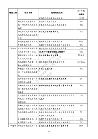 19
機關名稱 施政目標 關鍵績效指標
107 年度
目標值
建構原住民族產品拓銷通路 100 家
加速原住民族基礎建
設，增進原住民族居住
品質
提供原住民居住服務 50%
發展原住民族地區特色道路建設 49%
回復原住民土地權利，
促進原住民保留地合理
使用
原住民保留地權利回復 47%
妥適配置預算資源，提
升預算執行效率
機關年度資本門預算執行率 90％
機關於中程歲出概算額度內編報情形 3％
客委會 建立客語推廣機制，營
造友善客語生活環境
辦理客語沉浸式教學班數成長率 10%
30 歲以下通過客語能力認證率 62%
創新客家文化價值，融
入主流文化社會
提升客家藝文展演質量 50 場次
強化客家特色產業，推
動跨域創新服務
輔導客家特色產業產值提升數 3.2 億元
形塑臺三線客庄浪漫大
道，打造客家文化軟實
力
客庄社區優化率 20%
提升客家傳播質量，傳
遞客庄在地能量
客家廣電媒體傳播效益之成長率 2%
推動國家級客家在地知
識，整合並擴大客家學
術能量
整合跨領域客家知識體系計畫推動比率 33%
促進臺灣客家及青年國
際交流，推動成立國際
客家組織
促成臺灣客家及青年深度國際合作交流之
成長率
10%
推動文資調查、研究典
藏與展示交流，深化文
化扎根與在地客庄連結
提升客庄文資調查、研究典藏、加值應用
及展示交流案件數成長率
20%
推展生態博物館概念，促進園區與在地連
結合作次數成長率
5%
妥適配置預算資源，提
升預算執行效率
機關年度資本門預算執行率 90%
機關於中程歲出概算額度內編報情形 5%
中選會 維護公平競選秩序，順 區域立法委員選舉區檢討變更作業 100%
行
政
院
行
政
院
第
3562次
院
會
會
議
D95F0FC55D5549BE
 