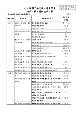 1
行政院 107 年度施政計畫草案
施政目標及關鍵績效指標
*核心關鍵績效指標以粗黑體標示 106.8
機關名稱 施政目標 關鍵績效指標
107 年度
目標值
內政部 強化社會安全網，確保
社會安定
提升斷絕毒品供給成效 7,144 人
阻絕詐欺犯罪源頭 57 處
加強防制人口販運 1 級
加強防救災體系，保障
民眾安全
降低火災死亡率 1%
提升空中救援時效 91%
提高 OHCA 急救成功率 3%
健全國土規劃，落實國
土永續發展
加強國土管理 58.3%
強化地理資訊圖資雲介接應用 118 個
推動市區建設 280 萬戶
加強推動地籍清理 250 億元
打造宜居環境，維護民
眾居住權利
落實居住正義 61,761 戶數
提升實價登錄資料揭露時效 11 日
促進民眾參與，活絡公
民社會發展
健全全國性宗教財團法人財務管理 75%
完善親民服務，深化內
政業務改革
推動民眾免臨櫃辦理戶政服務 55%
提升新住民及其子女培力人數 3,287 人
妥適配置預算資源，提
升預算執行效率
機關年度資本門預算執行率 90%
機關於中程歲出概算額度內編報情形 4.7%
外交部 鞏固我與邦交國外交關
係
深化與友邦高層政要之情誼 95 人次
我與友邦合作計畫執行項數 589 項
強化我與無邦交國家實
質關係
推動與他國簽訂雙邊協議（含經貿合作相
關協議）
59 件
推動我與無邦交國家政要互訪 576 人次
加強我與無邦交國家各項合作計畫，促進
雙邊永續發展
27 項
推動以人為本之「新南向政策」，深化與
相關國家全方位關係
10%
放寬「新南向政策」相關國家外籍人士來
臺簽證簡化措施
15 項
務實參與政府間國際組 積極爭取參與我尚未參加之功能性政府間 156 次
行政院 107 年度施政
計畫說明資料之附表
行
政
院
行
政
院
第
3562次
院
會
會
議
D95F0FC55D5549BE
 