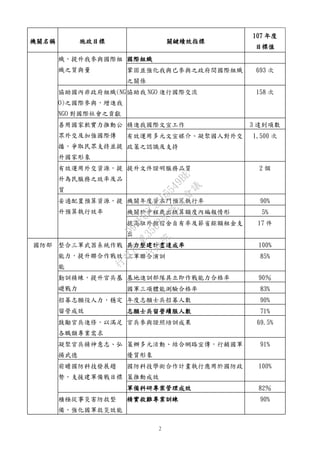 2
機關名稱 施政目標 關鍵績效指標
107 年度
目標值
織，提升我參與國際組
織之質與量
國際組織
鞏固並強化我與已參與之政府間國際組織
之關係
693 次
協助國內非政府組織(NG
O)之國際參與，增進我
NGO 對國際社會之貢獻
協助我 NGO 進行國際交流 158 次
善用國家軟實力推動公
眾外交及加強國際傳
播，爭取民眾支持並提
升國家形象
精進我國際文宣工作 3 達到項數
有效運用多元文宣媒介、凝聚國人對外交
政策之認識及支持
1,500 次
有效運用外交資源，提
升為民服務之效率及品
質
提升文件證明服務品質 2 個
妥適配置預算資源，提
升預算執行效率
機關年度資本門預算執行率 90%
機關於中程歲出概算額度內編報情形 5%
提高駐外館宿舍自有率及節省鉅額租金支
出
17 件
國防部 整合三軍武器系統作戰
能力，提升聯合作戰效
能
兵力整建計畫達成率 100%
三軍聯合演訓 85%
勤訓精練，提升官兵基
礎戰力
基地進訓部隊具立即作戰能力合格率 90％
國軍三項體能測驗合格率 83%
招募志願役人力，穩定
留營成效
年度志願士兵招募人數 90%
志願士兵留營續服人數 71%
鼓勵官兵進修，以滿足
各職類專業需求
官兵參與證照培訓成果 69.5%
凝聚官兵精神意志、弘
揚武德
策辦多元活動、結合網路宣傳，行銷國軍
優質形象
91%
前瞻國防科技發展趨
勢，支援建軍備戰目標
國防科技學術合作計畫執行應用於國防政
策推動成效
100%
軍備科研專案管理成效 82％
積極從事災害防救整
備，強化國軍救災效能
精實救難專業訓練 90%
行
政
院
行
政
院
第
3562次
院
會
會
議
D95F0FC55D5549BE
 