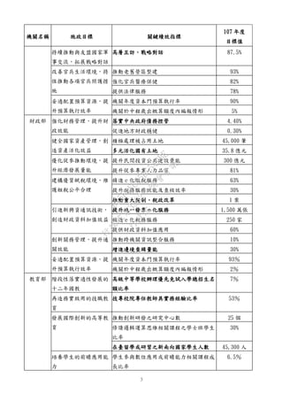 3
機關名稱 施政目標 關鍵績效指標
107 年度
目標值
持續推動與友盟國家軍
事交流，拓展戰略對話
高層互訪，戰略對話 87.5%
改善官兵生活環境，持
恆推動各項官兵照護措
施
推動老舊營區整建 93%
強化官兵醫療保健 82%
提供法律服務 78%
妥適配置預算資源，提
升預算執行效率
機關年度資本門預算執行率 90%
機關於中程歲出概算額度內編報情形 5%
財政部 強化財務管理，提升財
政效能
落實中央政府債務控管 4.40%
促進地方財政穩健 0.30%
健全國家資產管理，創
造資產活化效益
積極處理被占用土地 45,000 筆
多元活化國有土地 35.8 億元
優化促參推動環境，提
升經濟發展量能
提升民間投資公共建設量能 300 億元
提升促參專業人力品質 81%
建構優質賦稅環境，維
護租稅公平合理
精進ｅ化繳稅服務 63%
提升稅務服務效能及查核效率 30%
推動重大稅制、稅政改革 1 案
引進新興資通訊技術，
創造財政資料加值效益
提升統一發票 e 化服務 1,500 萬張
精進 e 化稅務服務 250 家
提供財政資料加值應用 60%
創新關務管理，提升通
關效能
推動跨機關資訊整合服務 10%
增進邊境查緝量能 30%
妥適配置預算資源，提
升預算執行效率
機關年度資本門預算執行率 93％
機關於中程歲出概算額度內編報情形 2％
教育部 階段性落實適性發展的
十二年國教
高級中等學校辦理優先免試入學總招生名
額比率
7％
再造務實致用的技職教
育
技專校院專任教師具實務經驗比率 53％
發展國際創新的高等教
育
推動創新研發之研究中心數 25 個
修讀邏輯運算思維相關課程之學士班學生
比率
30%
在臺留學或研習之新南向國家學生人數 45,300 人
培養學生的前瞻應用能
力
學生參與數位應用或前瞻能力相關課程成
長比率
6.5％
行
政
院
行
政
院
第
3562次
院
會
會
議
D95F0FC55D5549BE
 