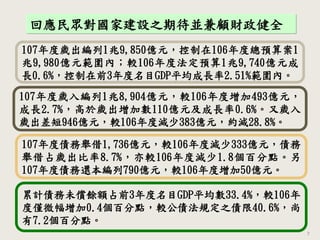 107年度歲入編列1兆8,904億元，較106年度增加493億元，
成長2.7%，高於歲出增加數110億元及成長率0.6%。又歲入
歲出差短946億元，較106年度減少383億元，約減28.8%。
累計債務未償餘額占前3年度名目GDP平均數33.4%，較106年
度僅微幅增加0.4個百分點，較公債法規定之債限40.6%，尚
有7.2個百分點。
107年度歲出編列1兆9,850億元，控制在106年度總預算案1
兆9,980億元範圍內；較106年度法定預算1兆9,740億元成
長0.6%，控制在前3年度名目GDP平均成長率2.51%範圍內。
7
回應民眾對國家建設之期待並兼顧財政健全
107年度債務舉借1,736億元，較106年度減少333億元，債務
舉借占歲出比率8.7%，亦較106年度減少1.8個百分點。另
107年度債務還本編列790億元，較106年度增加50億元。
 