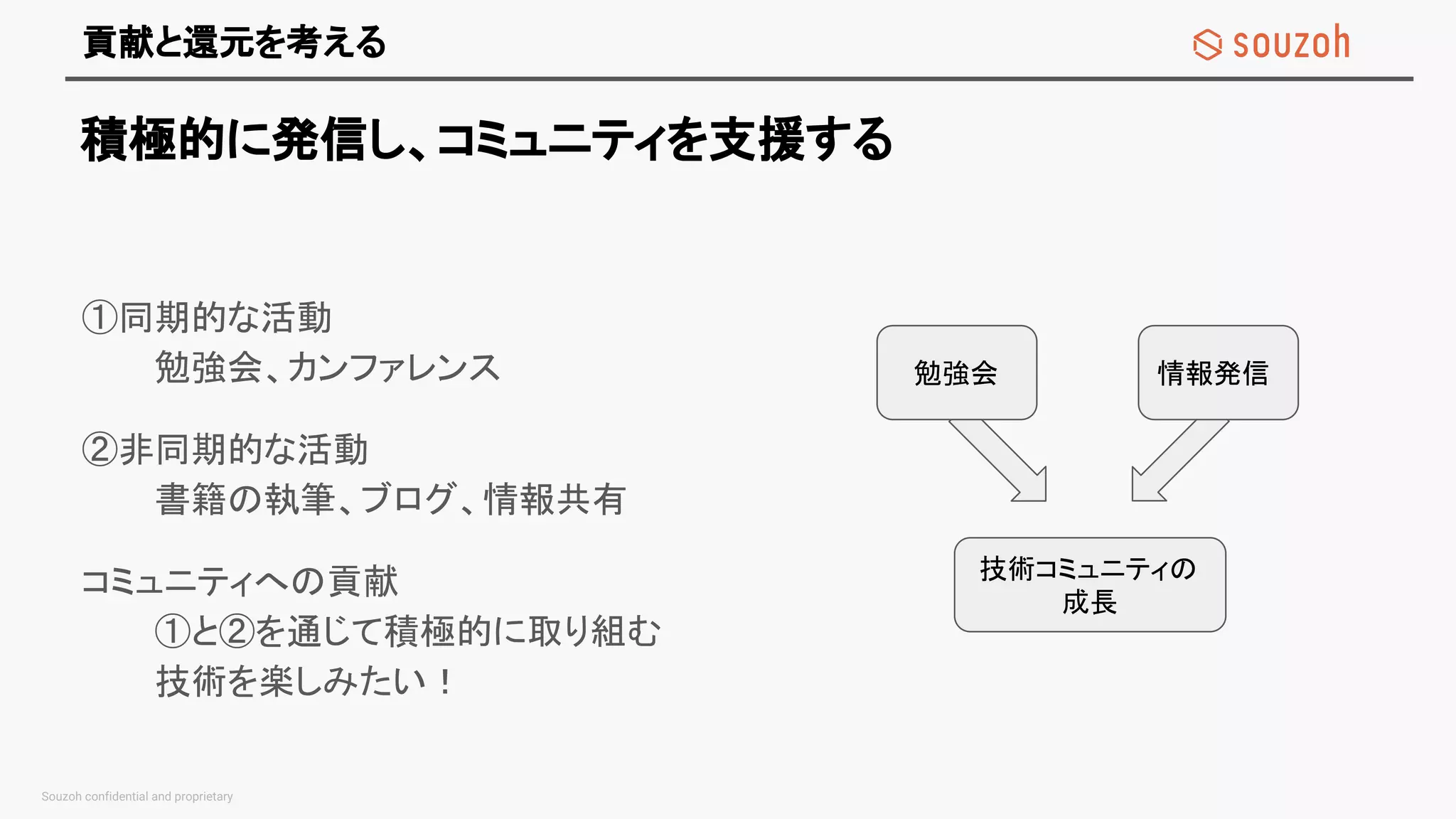 貢献と還元を考える
①同期的な活動
勉強会、カンファレンス
②非同期的な活動
書籍の執筆、ブログ、情報共有
コミュニティへの貢献
①と②を通じて積極的に取り組む
技術を楽しみたい！
積極的に発信し、コミュニティを支援する
勉強会 情報発信
技術コミュニティの
成長
 