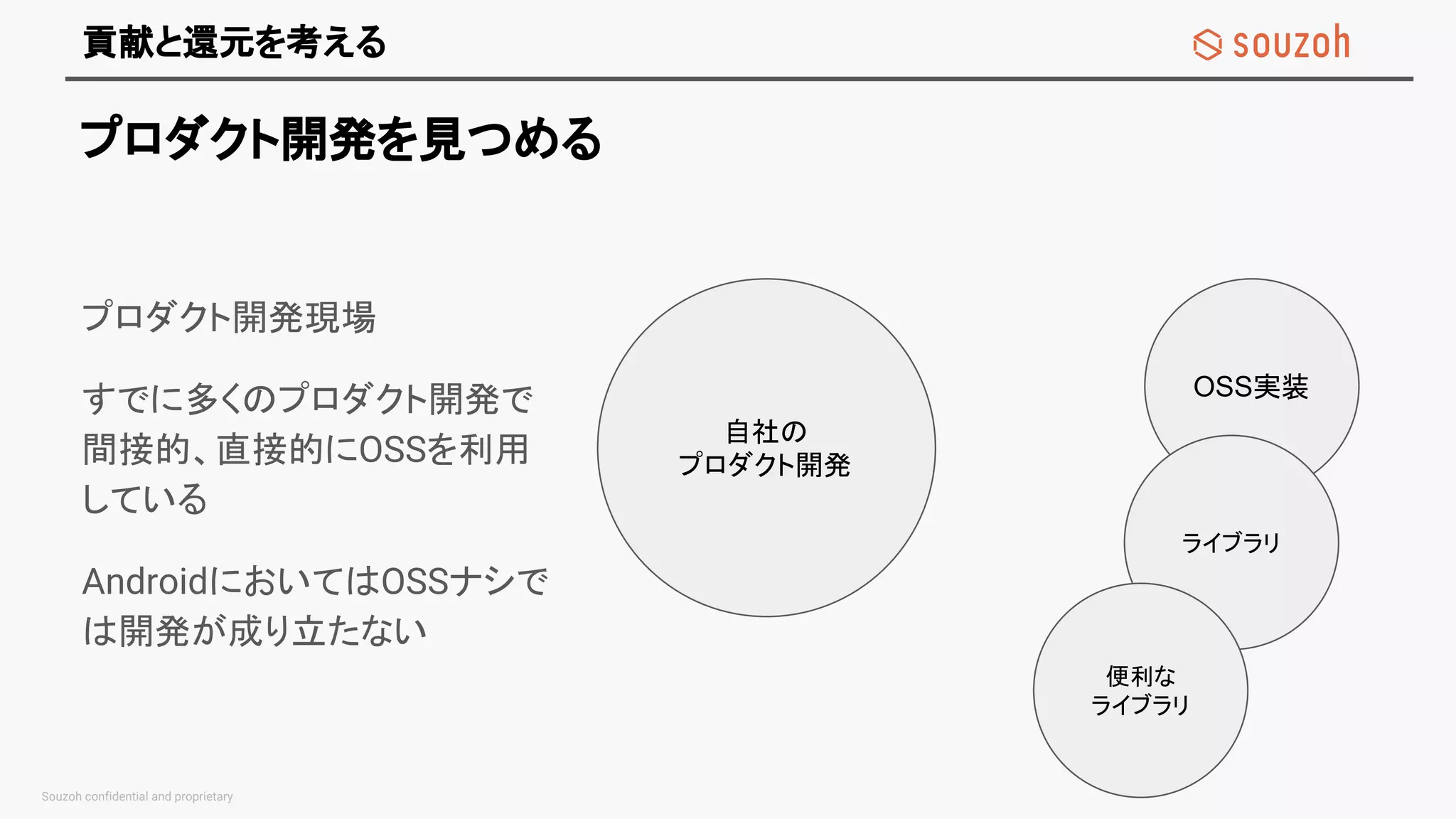 貢献と還元を考える
プロダクト開発を見つめる
自社の
プロダクト開発
OSS実装
ライブラリ
便利な
ライブラリ
プロダクト開発現場
すでに多くのプロダクト開発で
間接的、直接的にOSSを利用
している
AndroidにおいてはOSSナシで
は開発が成り立たない
 