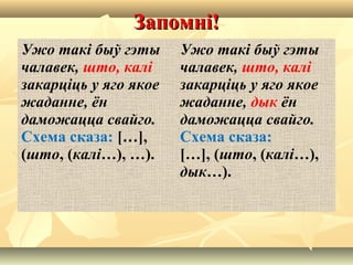 Запомні!Запомні!
Ужо такі быў гэты
чалавек, што, калі
закарціць у яго якое
жаданне, ён
даможацца свайго.
Схема сказа: […],
(што, (калі…), …).
Ужо такі быў гэты
чалавек, што, калі
закарціць у яго якое
жаданне, дык ён
даможацца свайго.
Схема сказа:
[…], (што, (калі…),
дык…).
 