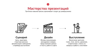 Дизайн
Основы визуализации,
раскадровка слайдов,
представление данных
и текста, работа в софте
Сценарий
Цель, аудитория,
структура рассказа,
аргументация и убеждение,
сториборд выступления
Выступление
Вовлечение зрителей,
голос, тело, жесты, движения,
сторителлинг, ответы на
вопросы и работа с негативом
Мастерство презентаций
Три блока навыков Школы прокачивают солдат до универсализма
3
 