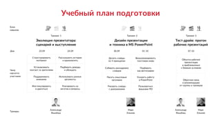 Эволюция презентатора:
сценарий и выступление
Дизайн презентации
и техника в MS PowerPoint
Тренинг 1 Тренинг 2
Структурировать
материал
Рассказывать истории 
и вдохновлять
Устанавливать 
контакт со зрителями
Подбирать доводы 
и убеждать
Поддерживать 
внимание
Использовать разные
аргументы
Жестикулировать 
и двигаться
Реагировать на 
негатив и вопросы
Делать слайды 
по 4 принципам
Визуализизировать
текстовую инфо
Собирать раскадровку
слайдов
Подбирать
вау-фотографии
Писать смысловые
заголовки
Ускорять работу 
в PowerPoint
Рисовать слайды 
с диаграммами
Пользоваться 
фишками ПО
Обкатка рабочей
презентации 
в приближенных 
к боевым условиях
Обратная связь 
и рекомендации 
от группы и тренеров
Тест-драйв: прогон
рабочих презентаций
Тренинг 3
23.09 24.09 30.09 01.10 07.10
` ` `
Чему
научатся
участники
Тренеры
Дни
Александр 
Яныхбаш
Марк
Хлынов
Александр 
Яныхбаш
Марк
Хлынов
Блок
навыков
Учебный план подготовки
 