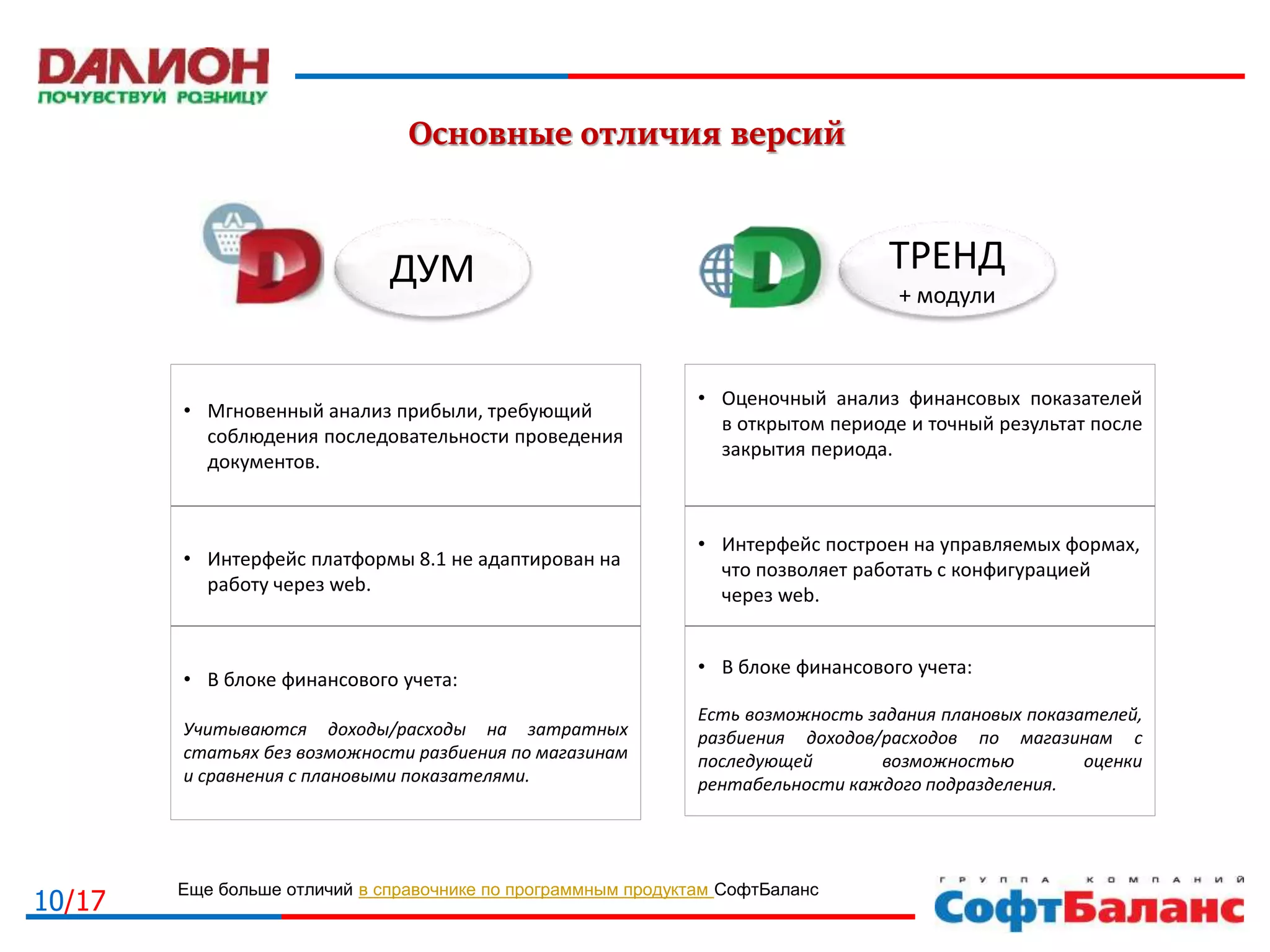 10/17
Основные отличия версий
ДУМ ТРЕНД
+ модули
Еще больше отличий в справочнике по программным продуктам СофтБаланс
• Мгновенный анализ прибыли, требующий
соблюдения последовательности проведения
документов.
• Интерфейс платформы 8.1 не адаптирован на
работу через web.
• В блоке финансового учета:
Учитываются доходы/расходы на затратных
статьях без возможности разбиения по магазинам
и сравнения с плановыми показателями.
• Оценочный анализ финансовых показателей
в открытом периоде и точный результат после
закрытия периода.
• Интерфейс построен на управляемых формах,
что позволяет работать с конфигурацией
через web.
• В блоке финансового учета:
Есть возможность задания плановых показателей,
разбиения доходов/расходов по магазинам с
последующей возможностью оценки
рентабельности каждого подразделения.
 