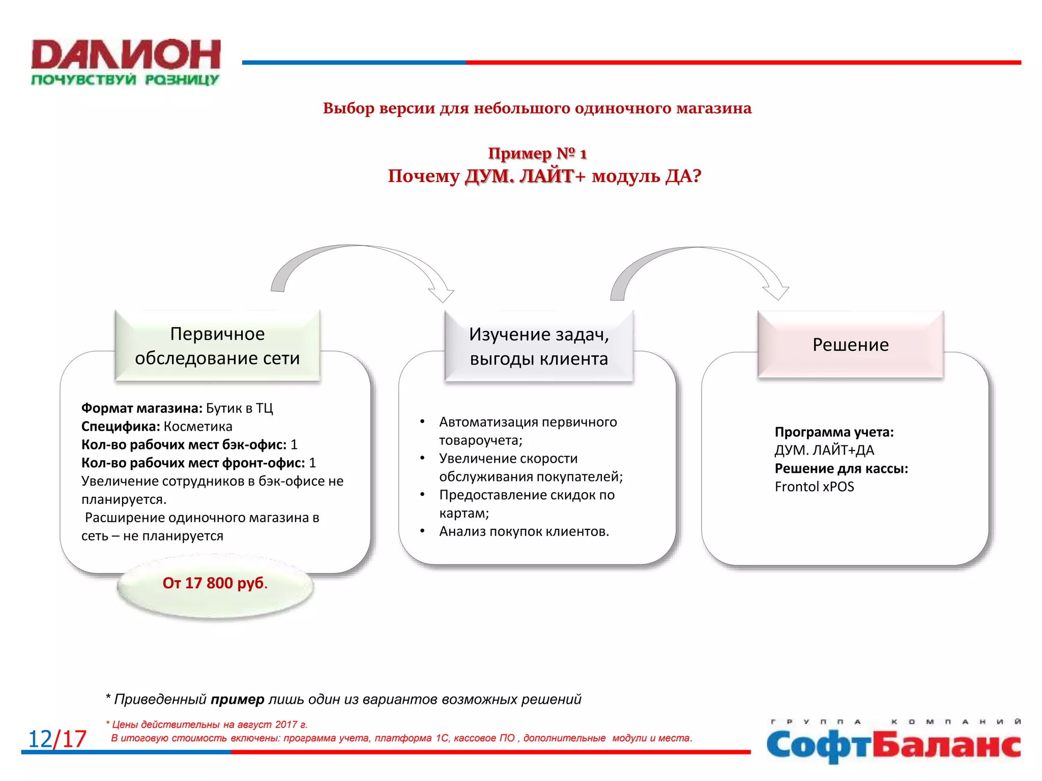 12/17
Выбор версии для небольшого одиночного магазина
Пример № 1
Почему ДУМ. ЛАЙТ+ модуль ДА?
Формат магазина: Бутик в ТЦ
Специфика: Косметика
Кол-во рабочих мест бэк-офис: 1
Кол-во рабочих мест фронт-офис: 1
Увеличение сотрудников в бэк-офисе не
планируется.
Расширение одиночного магазина в
сеть – не планируется
• Автоматизация первичного
товароучета;
• Увеличение скорости
обслуживания покупателей;
• Предоставление скидок по
картам;
• Анализ покупок клиентов.
Программа учета:
ДУМ. ЛАЙТ+ДА
Решение для кассы:
Frontol xPOS
Первичное
обследование сети
Изучение задач,
выгоды клиента
Решение
От 17 800 руб.
* Приведенный пример лишь один из вариантов возможных решений
* Цены действительны на август 2017 г.
В итоговую стоимость включены: программа учета, платформа 1С, кассовое ПО , дополнительные модули и места.
 