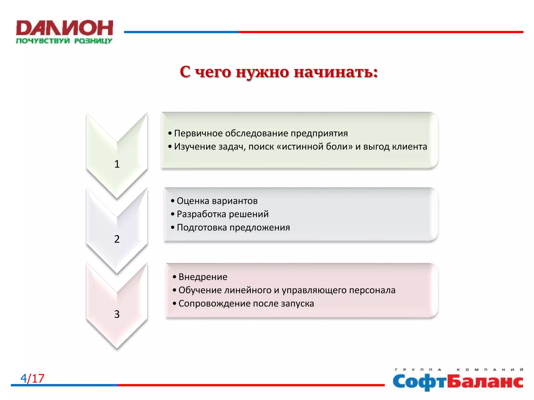 4/17
1
•Первичное обследование предприятия
•Изучение задач, поиск «истинной боли» и выгод клиента
2
•Оценка вариантов
•Разработка решений
•Подготовка предложения
3
•Внедрение
•Обучение линейного и управляющего персонала
•Сопровождение после запуска
С чего нужно начинать:
 