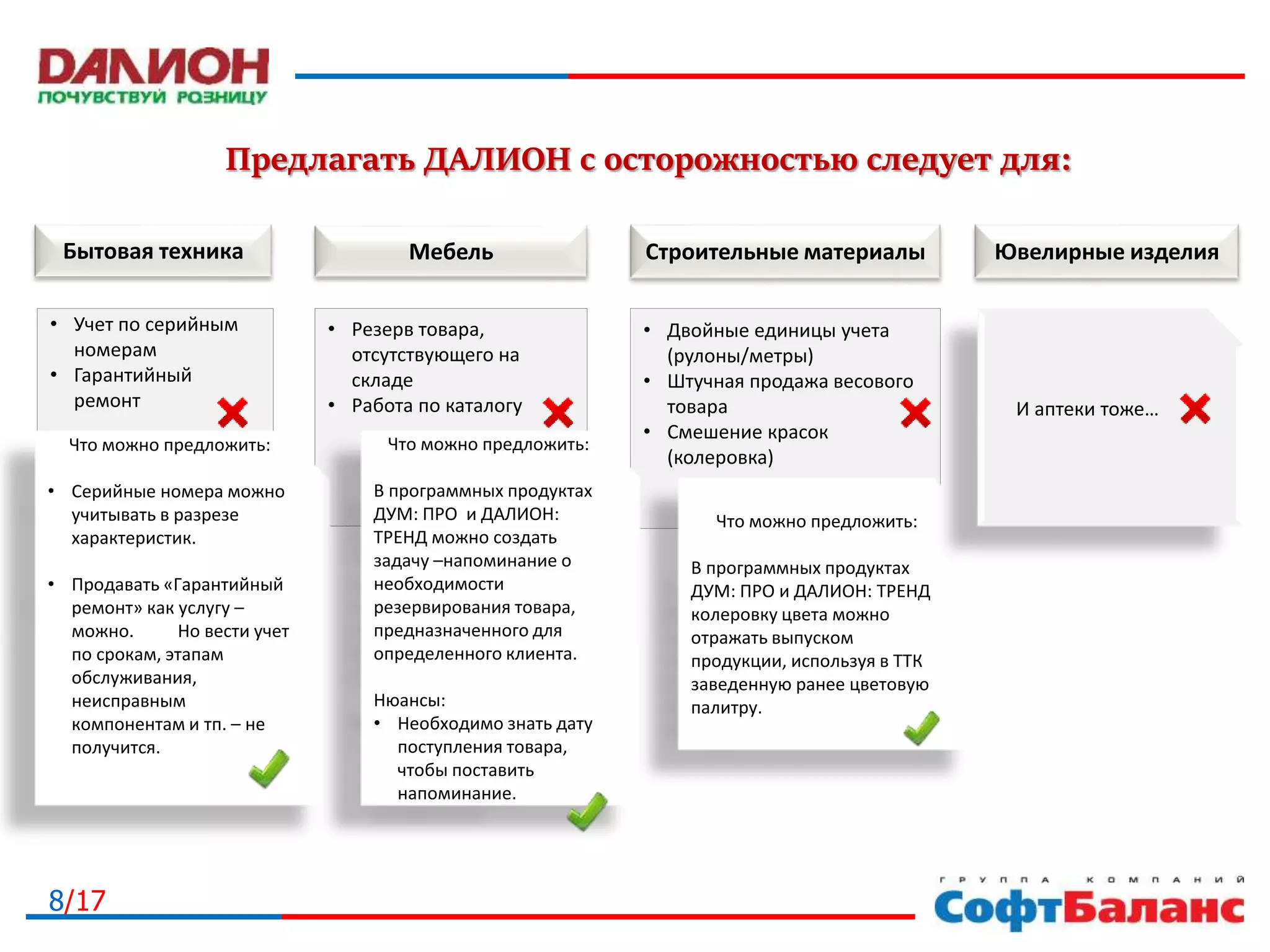 8/17
Строительные материалыБытовая техника Мебель
• Двойные единицы учета
(рулоны/метры)
• Штучная продажа весового
товара
• Смешение красок
(колеровка)
• Учет по серийным
номерам
• Гарантийный
ремонт
• Резерв товара,
отсутствующего на
складе
• Работа по каталогу
Предлагать ДАЛИОН с осторожностью следует для:
Что можно предложить:
• Серийные номера можно
учитывать в разрезе
характеристик.
• Продавать «Гарантийный
ремонт» как услугу –
можно. Но вести учет
по срокам, этапам
обслуживания,
неисправным
компонентам и тп. – не
получится.
Что можно предложить:
В программных продуктах
ДУМ: ПРО и ДАЛИОН:
ТРЕНД можно создать
задачу –напоминание о
необходимости
резервирования товара,
предназначенного для
определенного клиента.
Нюансы:
• Необходимо знать дату
поступления товара,
чтобы поставить
напоминание.
Что можно предложить:
В программных продуктах
ДУМ: ПРО и ДАЛИОН: ТРЕНД
колеровку цвета можно
отражать выпуском
продукции, используя в ТТК
заведенную ранее цветовую
палитру.
Ювелирные изделия
И аптеки тоже…
 