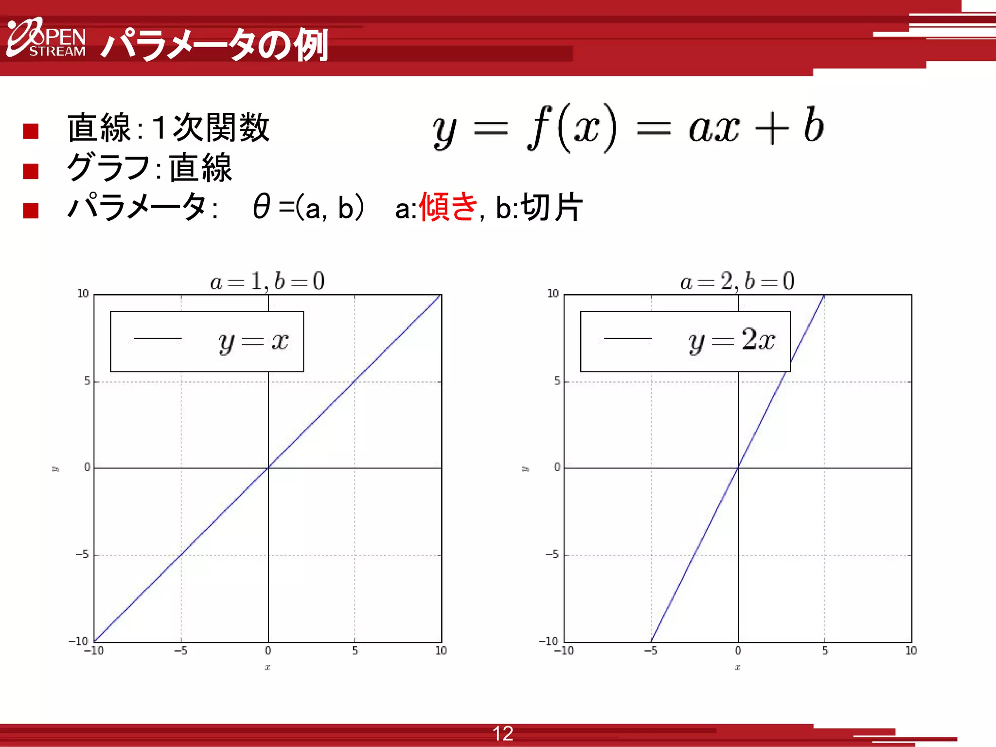 パラメータの例
■ 直線：１次関数
■ グラフ：直線
■ パラメータ：　θ=(a, b) a:傾き, b:切片
12
 