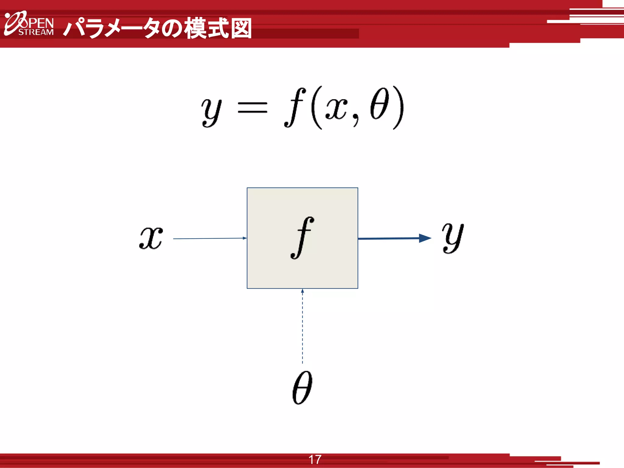 パラメータの模式図
17
 