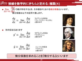 機械学習のための数学のおさらい