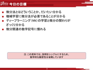 機械学習のための数学のおさらい